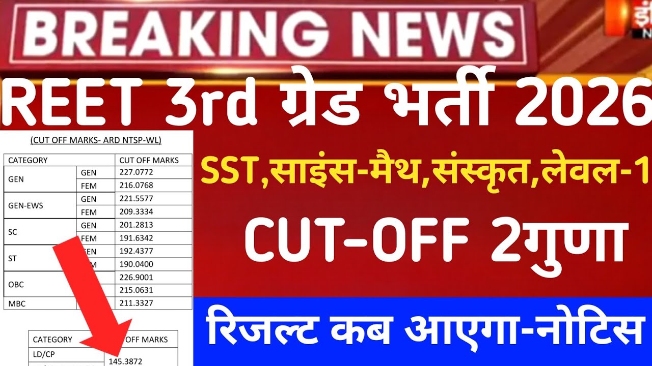  Reet 3rd grade Answerkey 2026/Reet mains result 2026/Reet Mains CUT-OFF/Reet 3rd grade Latest news 
