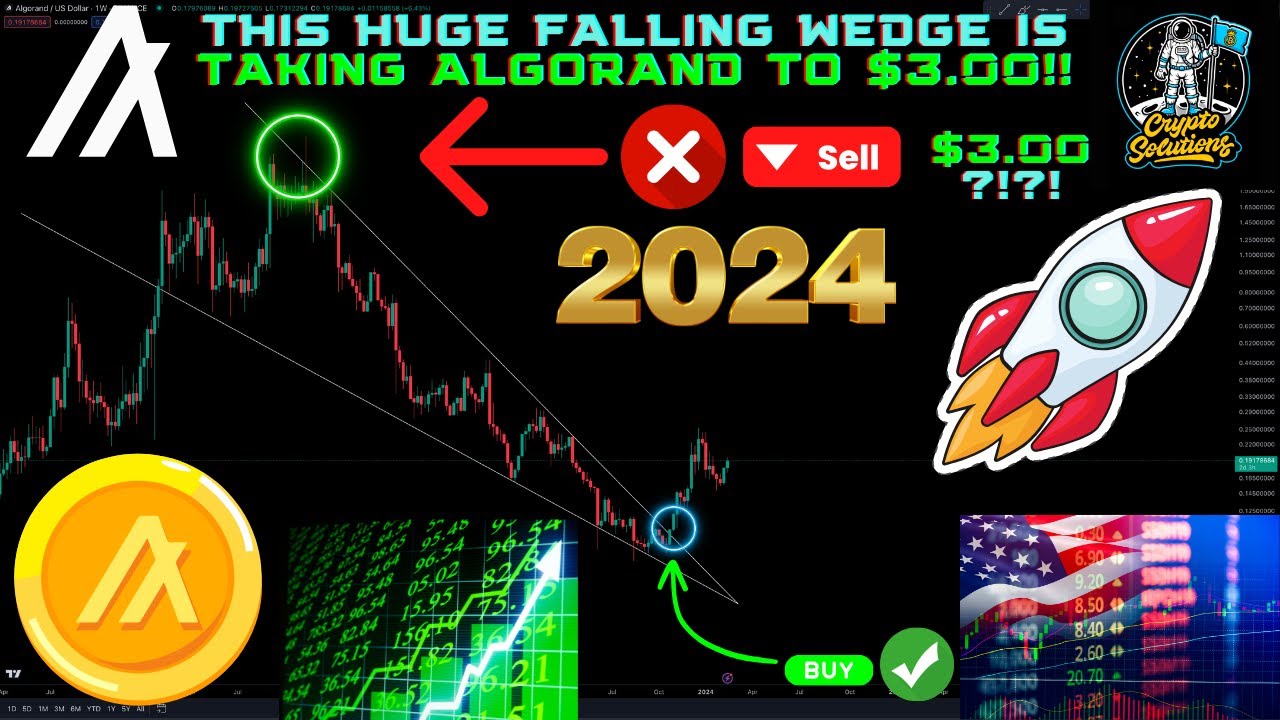 Youtuber provides TA evidence for imminent massive Algo pump... near term  $.35 target