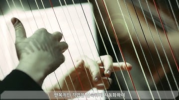 Orchestration for Cyber Security