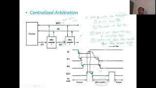 Bus Arbitration