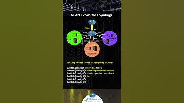 Cisco VLAN Configuration Example 2  | CCNA 200-301 Shorts | 1 Minute Quick Configs | IPCisco.com