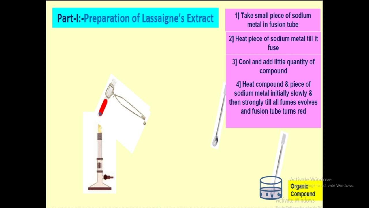 SODIUM FUSION EXTRACT PREPARATION YouTube