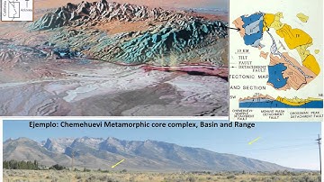 GE#13. Contextos geodinámicos en compresión, extensión y cizalle