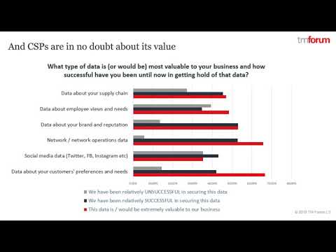 Exploiting social media data across the customer lifecycle