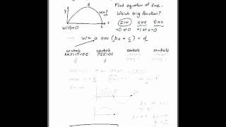 Trig Graphs
