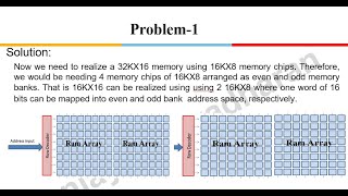 Tutorial 9 : 8086 Memory Organisation, Interrupts Problems and Solutions