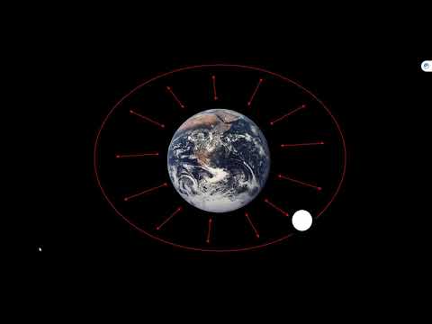 Why Does the Moon Orbit the Earth