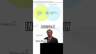 Team Alignment: How We Found Common Ground Quickly #shorts
