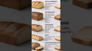 #закваска #хлеб #батон #рецепт #десерт #еда #закваскадляхлеба