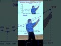 Retirement | Don McMillan Comedy