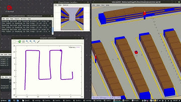 WMR Robot Architecture: Planning and Navigation (Warehouse carry-and-fetch robot)