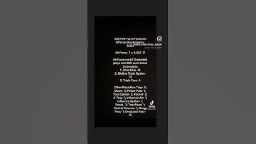 2024 Air Force Flexbone Offense Breakdown v. SJSU