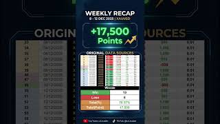 TP 17,500 point!!! #gold #takeprofit #trader #statistics #vipgroup #xauusd