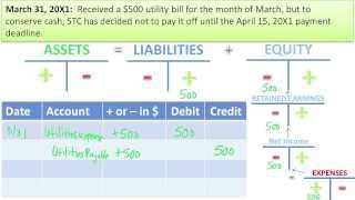 Analyze Transactions and Record Journal Entries - Part C - Slides 18-19