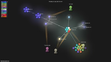 folke/tokyonight.nvim - Grource visualisation
