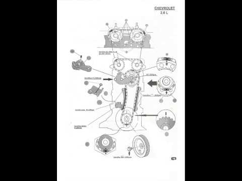 diagramas de tiempo