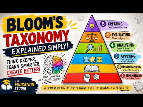 Bloom’s Taxonomy Explained  6 Levels of Learning (With Real-Life Examples)