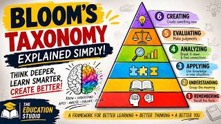 Bloom’s Taxonomy Explained  6 Levels of Learning (With Real-Life Examples)