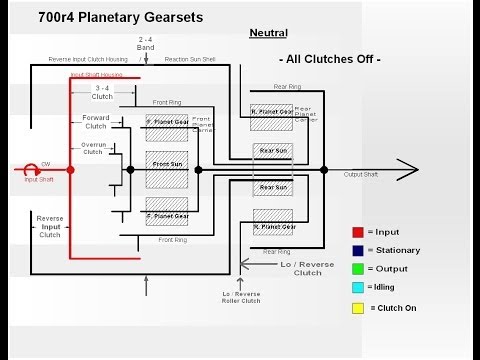 700r4 Gear Ratio Chart