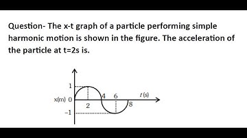 The x-t graph of a particle performing simple harmonic motion is shown in the figure. The