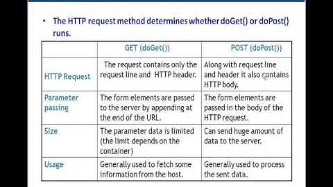 Servlets Tutorial 02   LifeCycle, Request, Response and Webcontainer