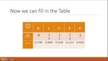 Sampling Distributions with a Large Population