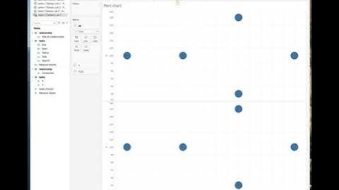 Tableau Lab 2-11 Pert Chart