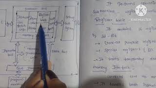 Explain architecture of ARM Cortex M3 in telugu || embedded systems 