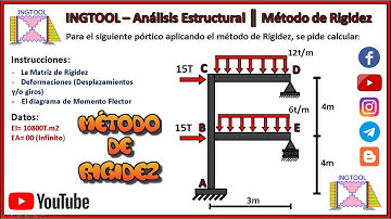 MÉTODO DE RIGIDEZ EN PÓRTICO DE DOS NIVELES PASO A PASO Y FÁCIL MATRIZ DE RIGIDEZ Y DIAGRAMAS