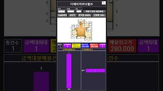 23년5월28일 디에이치아너힐즈 34평 아파트 급매, 매물 정보 82타입 강남구 개포동 서울아파트 급매물 아파트정보