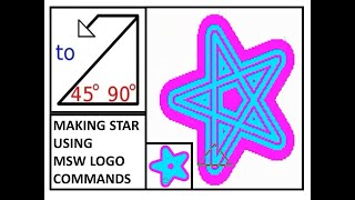 MSW logo tutorial/MSW LOGO Star commands/Repeat command/Logo commands for class 3 & 4