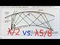 Die richtige / beste Antenne 5/8λ vs. λ/2 #höchste Reichweite #CB-Funk #Amateurfunk