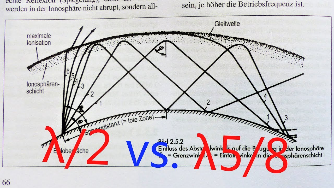 Die richtige / beste Antenne 5/8λ vs. λ/2 #höchste Reichweite #CB-Funk #Amateurfunk
