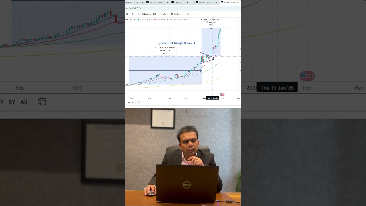 Silver Price Action Analysis