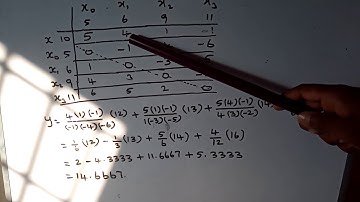 STD. 12 Business mathematics and statistics Example 5.22