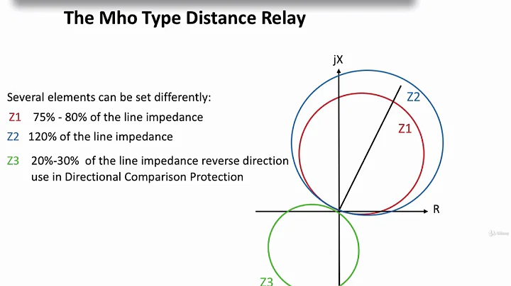 11  Impedance Relaying