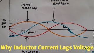 Why and How Inductor Current Lags the Inductor Voltage