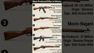 "The Most Produced Rifles in ALL of History 🤯 #Shorts"