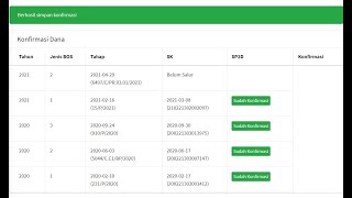 Konfirmasi Penerimaan Dana BOS untuk Pencairan Dana BOS Tahap 2 Tahun 2021