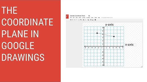 The Coordinate Plane in Google Drawings