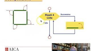 Codingconscratch1Dal Problema Allalgoritmo