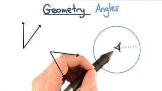 Angles - Visualizing Algebra