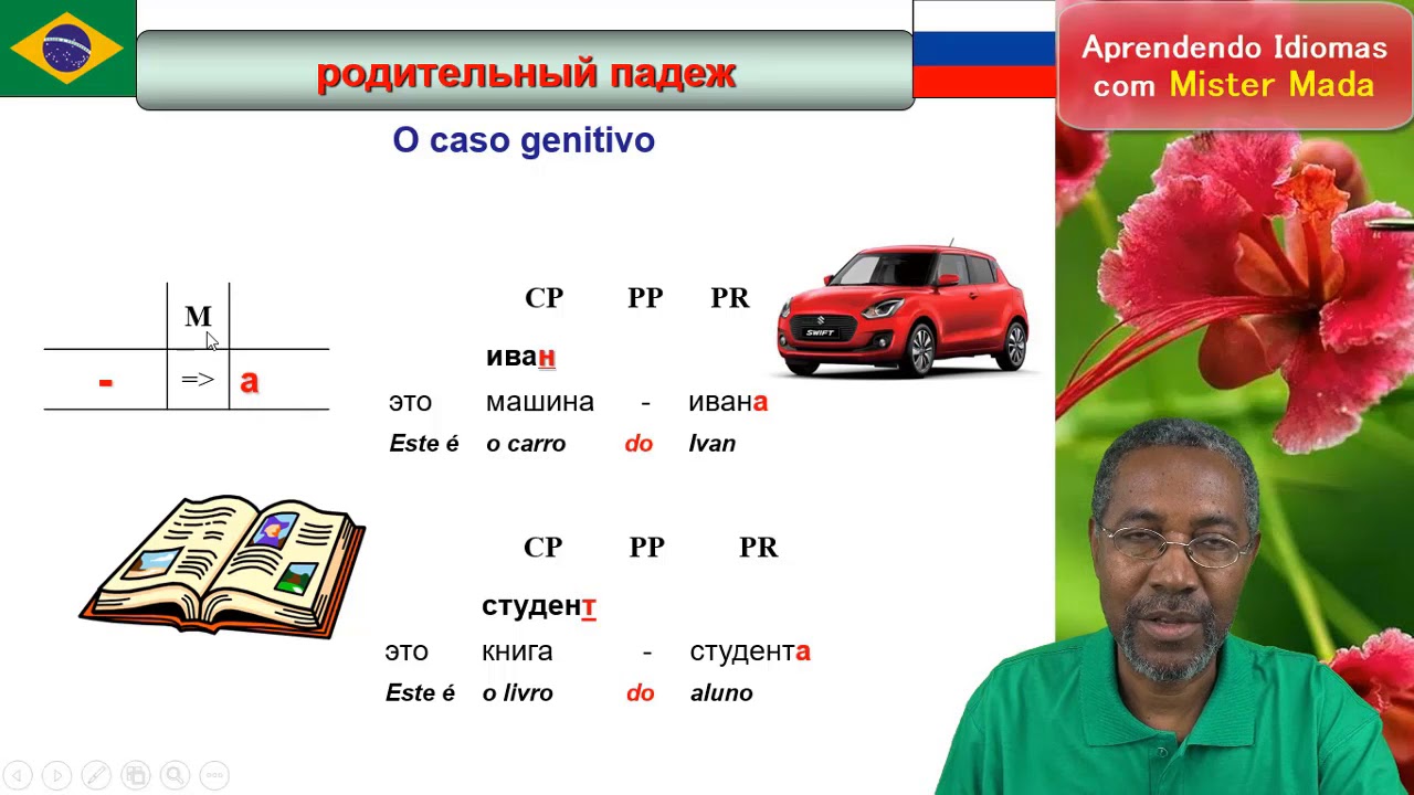 RUS.gra-o CASO GENITIVO em russo 1/3