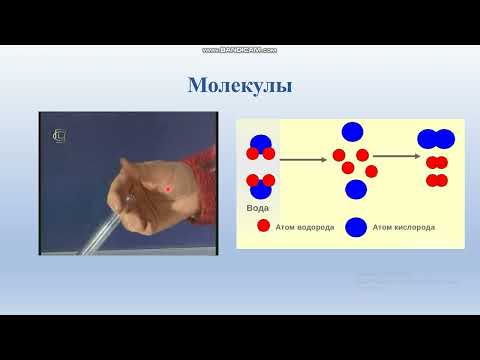 Атомы, молекулы и ионы