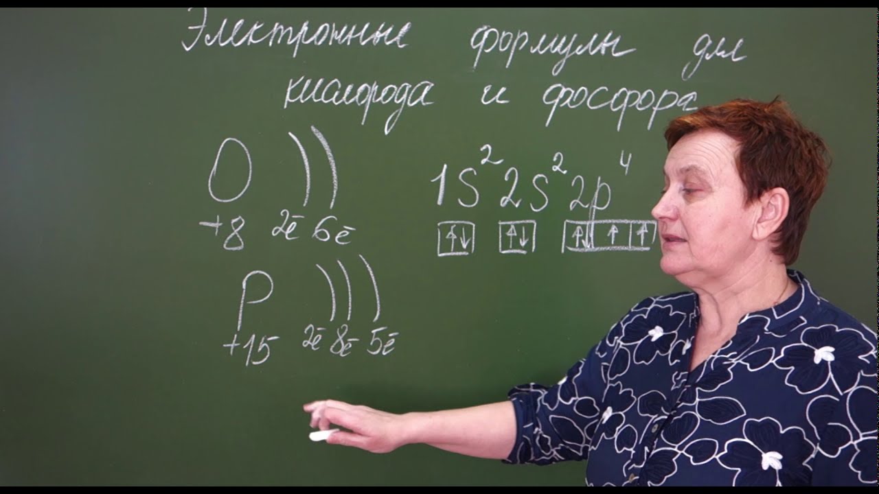таблица ионных радиусов