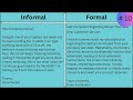 Formal Letters vs Informal Letters and Emails | How to write Formal and Informal Letters