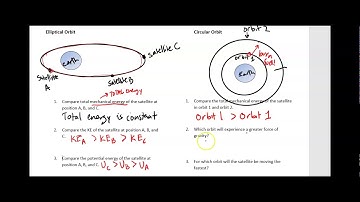 Gravitational Potential Energy at BIG distances