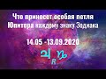 Что принесет особая петля Юпитера каждому знаку Зодиака 14.05 -13.09.2020