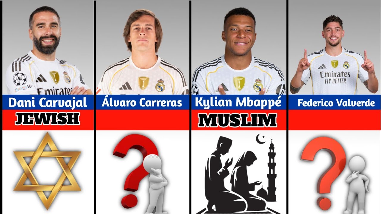 Real Madrid Players Religion 2025/26 🌙✝️ | Muslim, Christian & Others Revealed! ⚽🔥