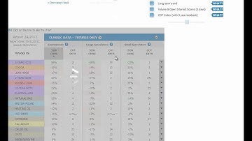 Weekly COT (Commitments of Traders) Review - Report 24/2012 - COTbase.com